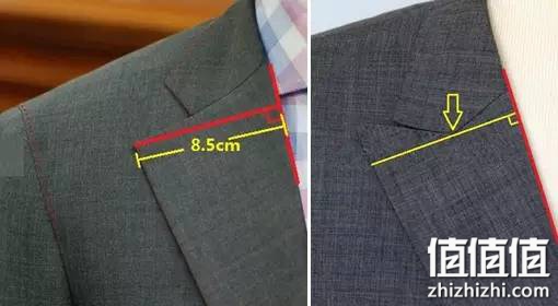 如何从外观辨别西服好坏？男士如何选购西服？