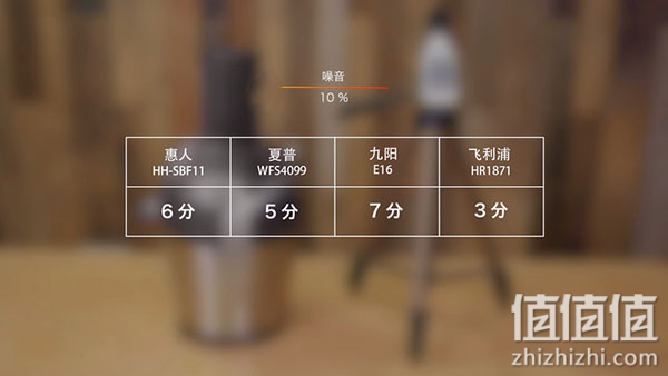 4款热门榨汁机对比评测，来看看哪个更适合你！榨汁机哪个牌子好？好用的榨汁机推荐