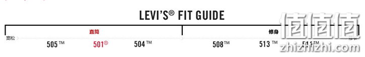海淘李维斯 Levi’s尺码选购攻略