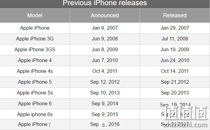 iPhone8什么时候上市？史上最漂亮的iPhone！