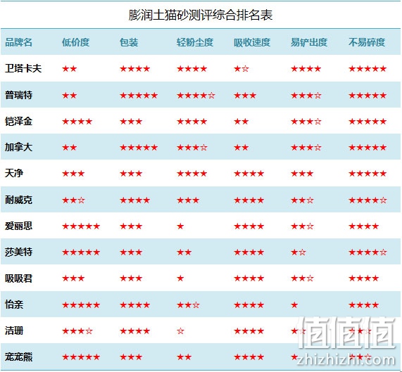 如何选购猫砂_选购猫砂的注意事项，哪个牌子的猫砂性价比最高？猫砂怎么选购？