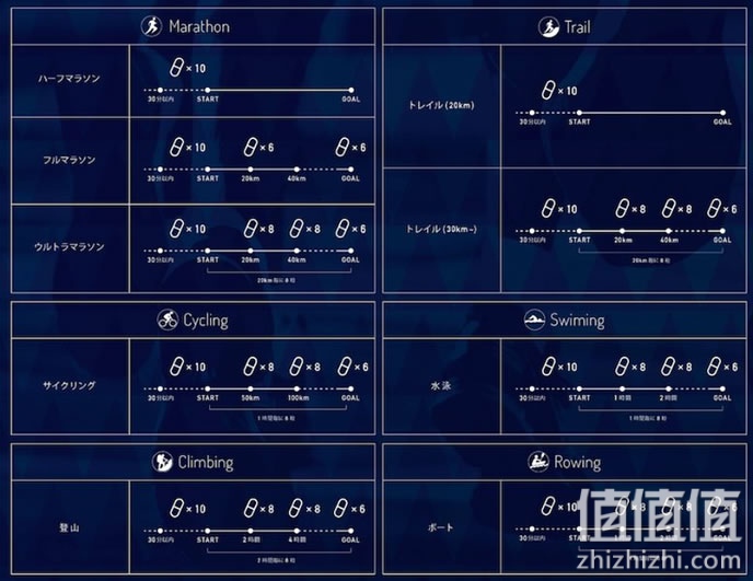 肌鲣强试吃