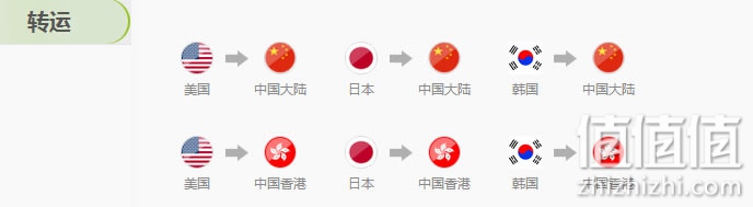 6PM海淘转运公司推荐