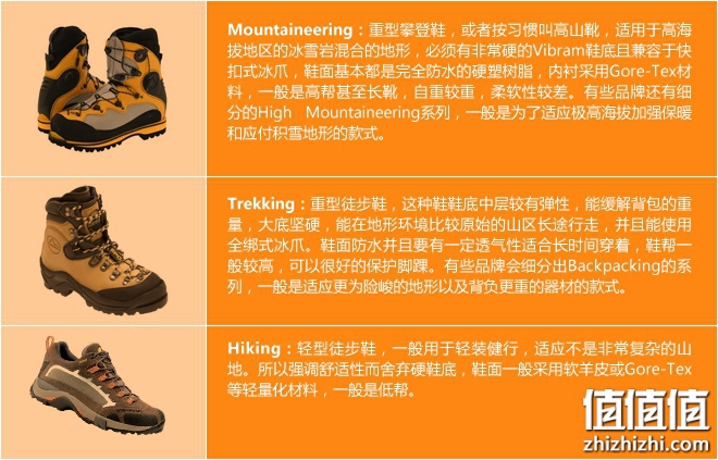 登山鞋选购攻略
