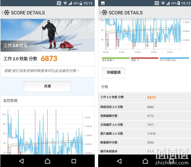 SONY 索尼Xperia XZ Premium 手机使用体验