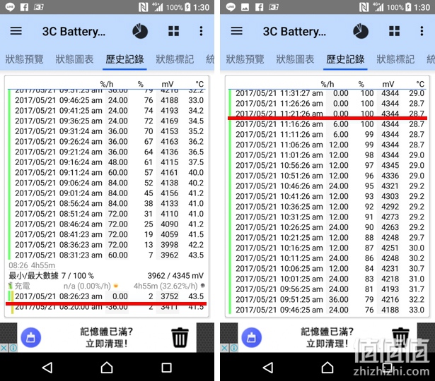 SONY 索尼Xperia XZ Premium 手机使用体验