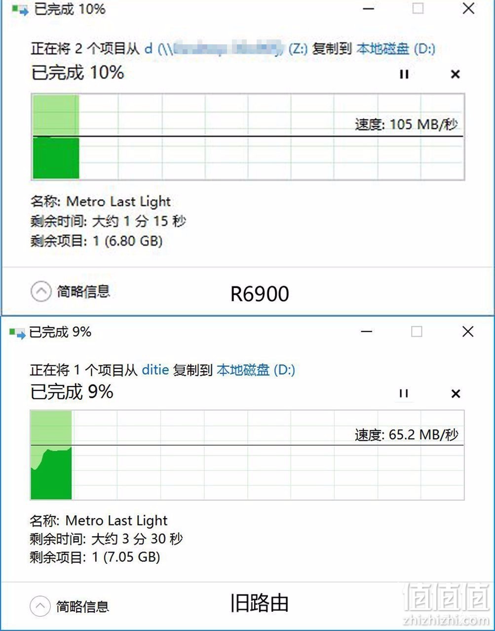 NETGEAR 美国网件 R6900 评测