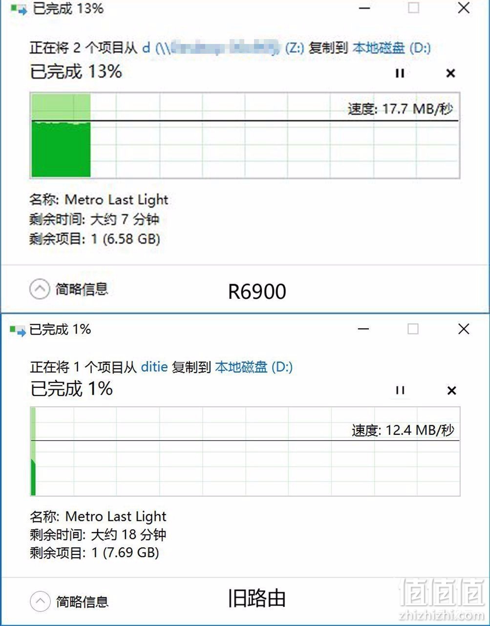 NETGEAR 美国网件 R6900 评测