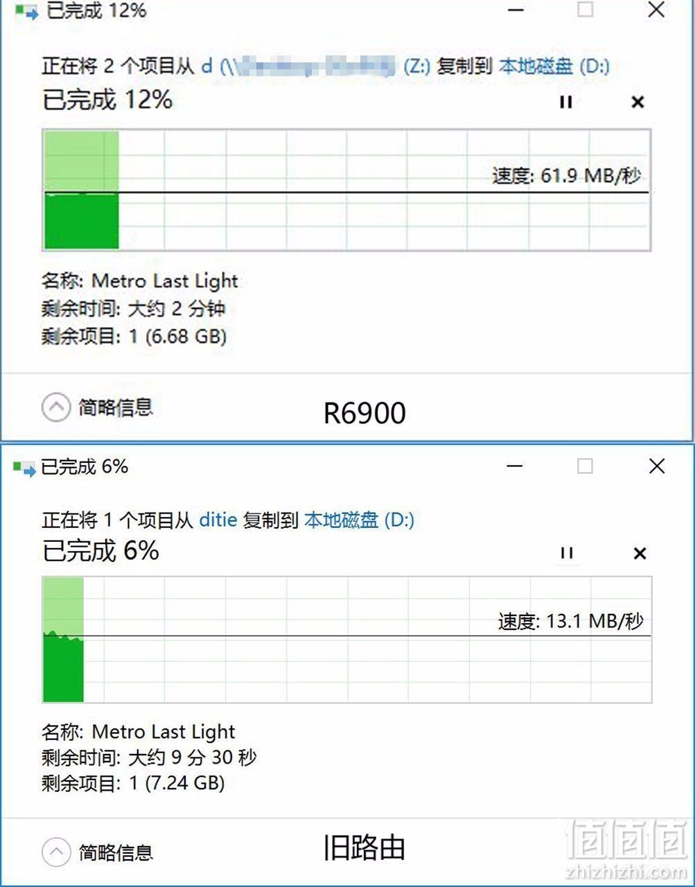 NETGEAR 美国网件 R6900 评测