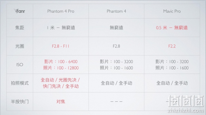 媲美相机，大疆Phantom4 Pro 无人机开箱评测