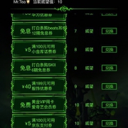 某东小白信用巅峰对决