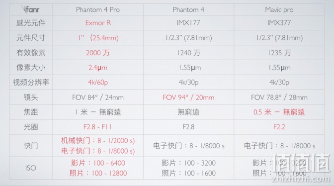 媲美相机，大疆Phantom4 Pro 无人机开箱评测