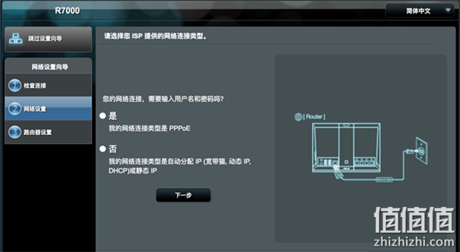 NETGEAR 美国网件 R6900 评测