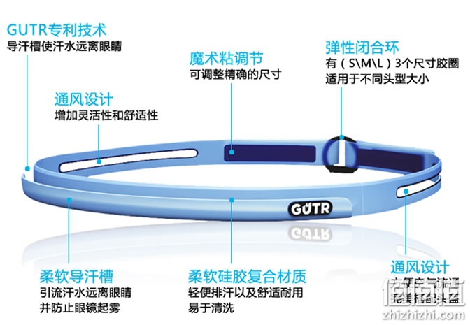 汗水辣眼睛？运动导汗带为你解忧！
