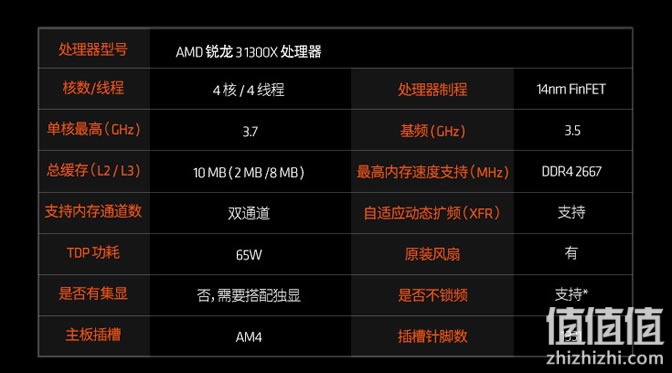 AMD 锐龙 3 1300X 处理器开箱评测