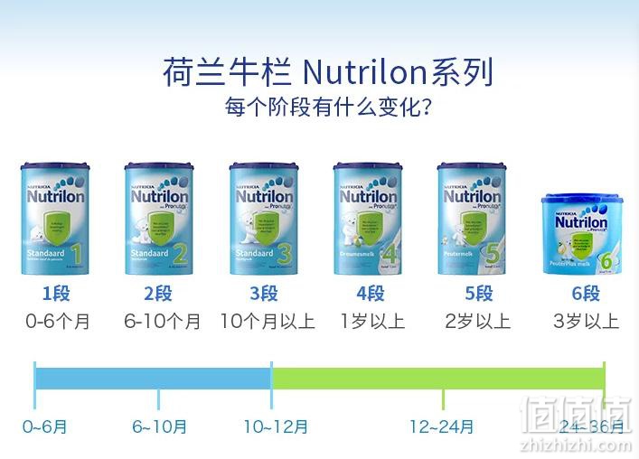 荷兰牛栏和澳洲A2哪个好?