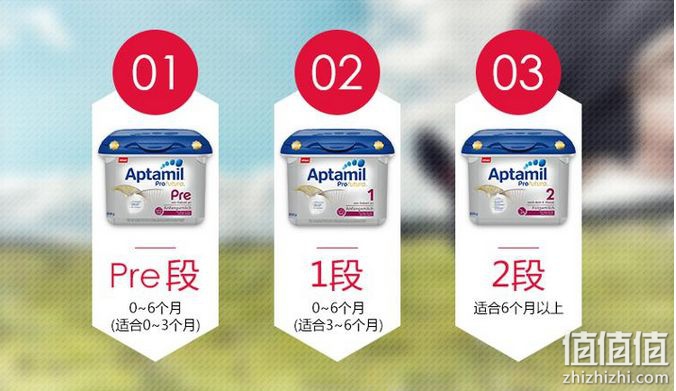 德国爱他美白金版好吗？爱他美白金版德国分段怎么分？