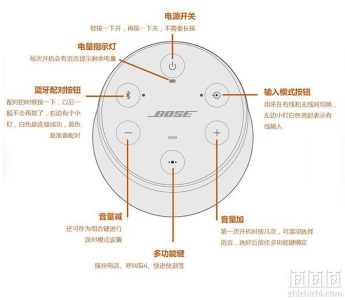 博士音响遥控器图解图片