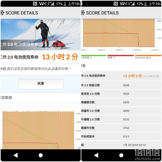 Somy索尼 Xperia XA2 Ultra 新机试用