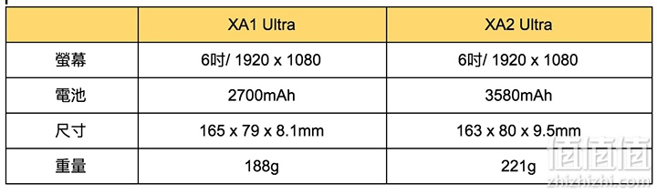 Somy索尼 Xperia XA2 Ultra 新机试用