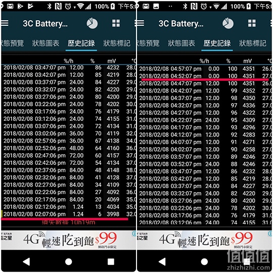 Somy索尼 Xperia XA2 Ultra 新机试用
