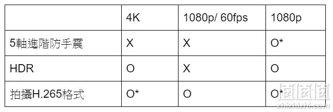 Sony 索尼 Xperia XZ2 手机测评，和S9+ 拍照对比
