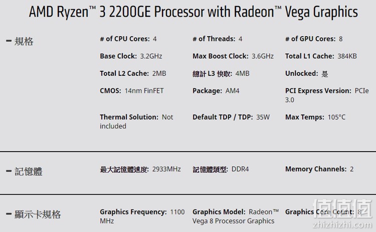 AMD 发布 Ryzen 5 2400GE、Ryzen 3 2200GE