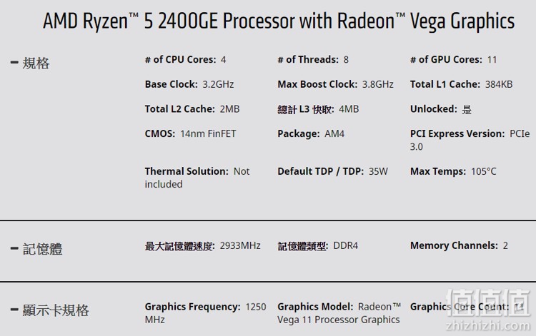 AMD 发布 Ryzen 5 2400GE、Ryzen 3 2200GE