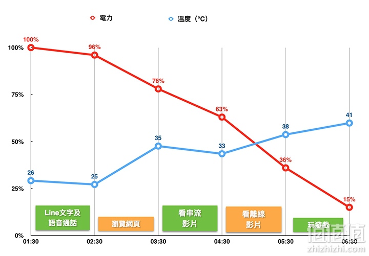 SHARP 夏普 AQUOS S3 开箱试用及使用测评