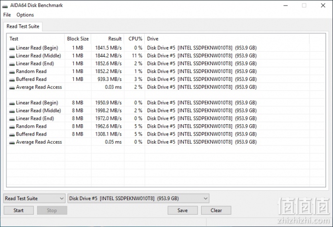 Intel 英特尔660p 1tb 固态硬盘体验实测 网购值值值