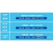 上海领区 日本五年多次签证