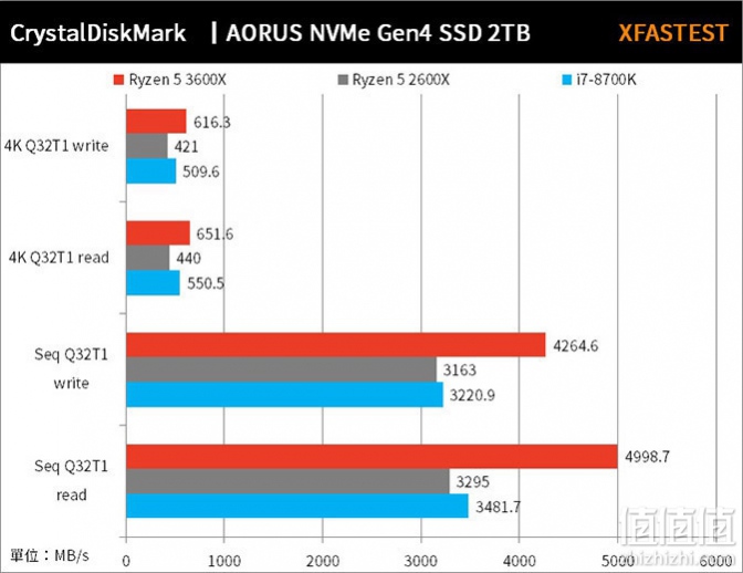 AMD Ryzen 5 3600X CPU处理器入手评测- 锐龙3600x评测_怎么样_性能_游戏- 网购值值值