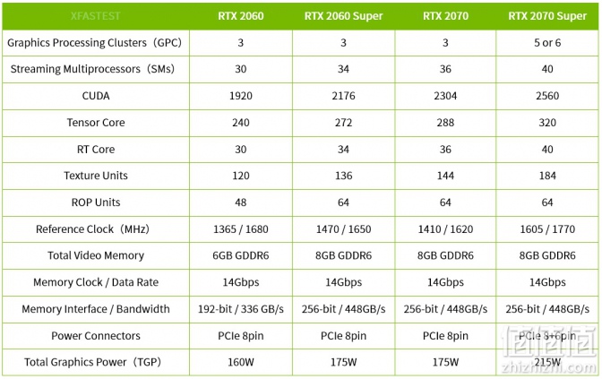 Gigabyte 技嘉rtx 2060 Super Gaming Oc 游戏显卡开箱及8款游戏实测 网购值值值