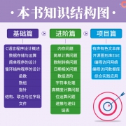 《C语言从入门到项目实战》（全程视频版）  券后9.9元