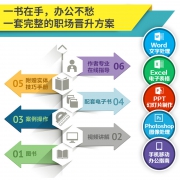 《excel自动化办公教程书籍》  券后9.9元