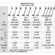 戴森 V10 Absolute 手持式无绳吸尘器 配6个吸头 3399元礼遇价