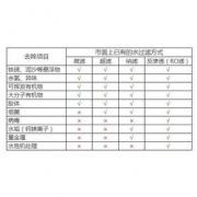 小神价 九阳 可直饮RO反渗透净水器 美国进口RO膜 wifi智能控制