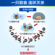 BAYER 拜耳 Premise 拜灭士 杀蟑胶饵 5g 19.9元（需用券）