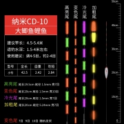 小凤仙 20193261845 咬钩变色夜光漂 7.99元包邮（需用券）