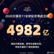 一起来看看双11中国人到底花了多少钱？