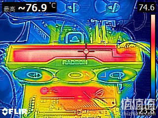 3DMark Time SPY Extreme测试下的显卡温度