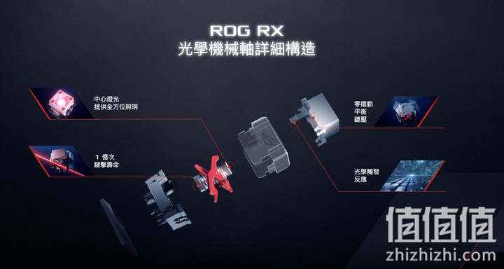 ROG RX光学机械轴的分解图