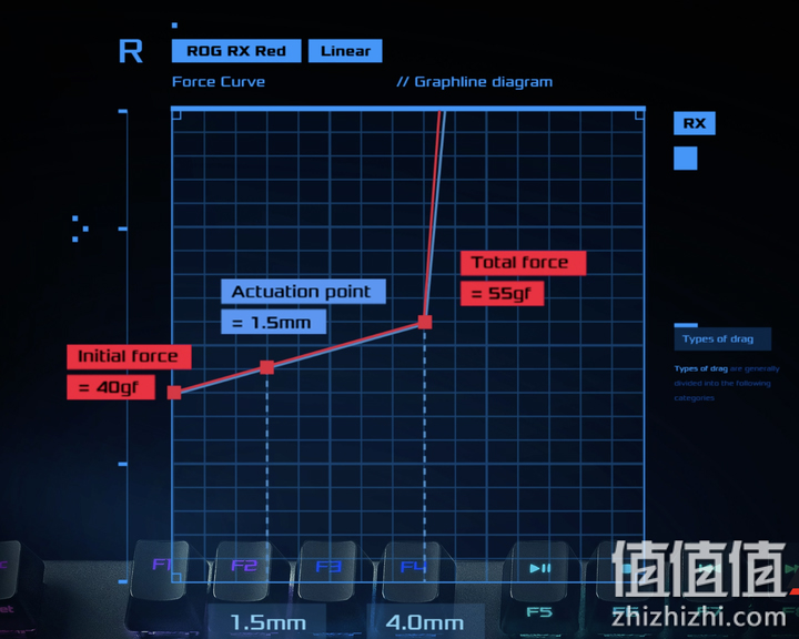 ROG STRIX SCOPE RX的按压与触发行程示意