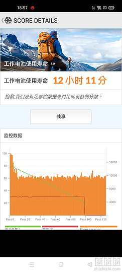 Realme 真我 X7 Pro 电池续航测试