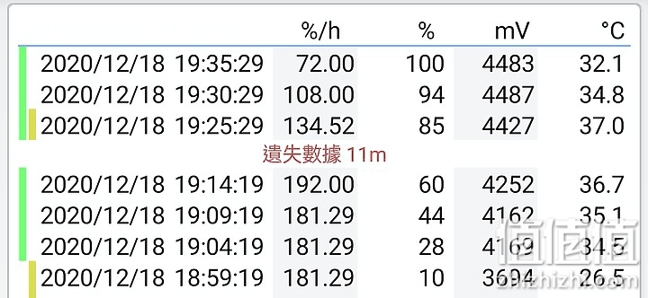 Realme 真我 X7 Pro 充电测试