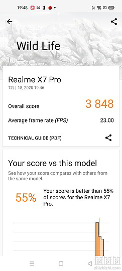 Realme 真我 X7 Pro 跑分
