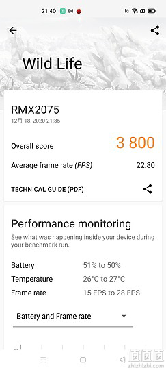 Realme 真我 X50 Pro 跑分