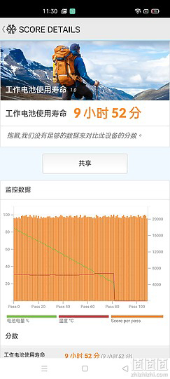 Realme 真我 X50 Pro 电池续航测试