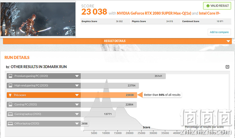 Acer 宏碁 掠夺者战斧700 游戏本3DMark Fire Strike测试结果