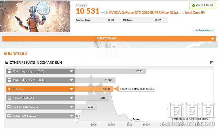 Acer 宏碁 掠夺者战斧700 游戏本3DMark Time Spy测试结果